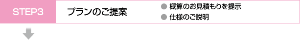STEP3 プランのご提案 ● 概算のお見積もりを提示 ● 仕様のご説明